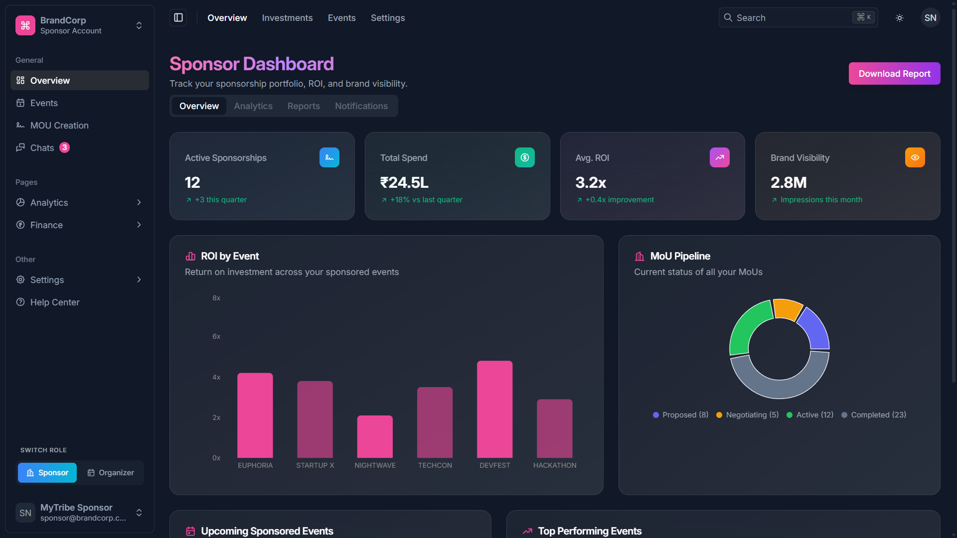 MyTribe dashboard prototype